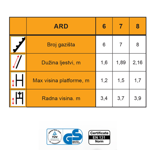 Aluminijska skela 2x6 ARD2x6 - Slika 2